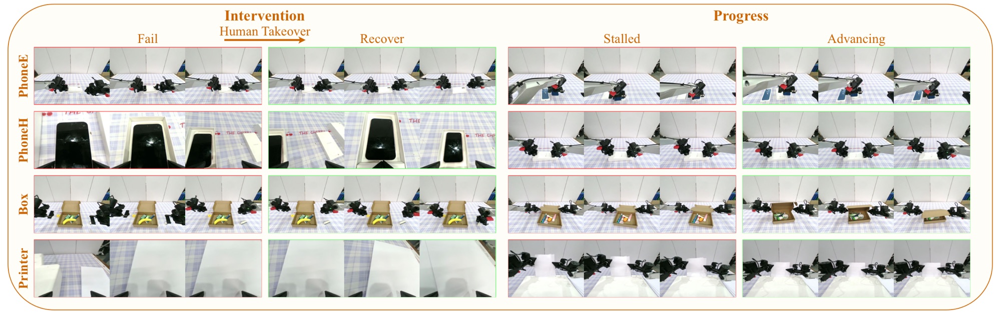 Representative intervention and progress pairs across the four real-world tasks.